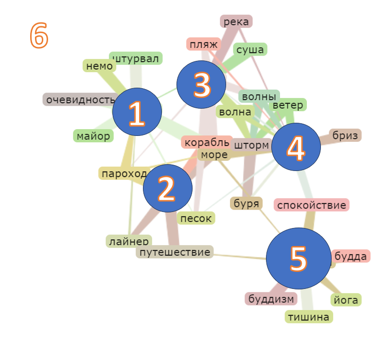 продолжай правила игры