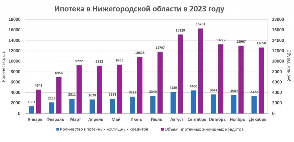 Источник: Gipernn.ru на основе данных ЦБ РФ