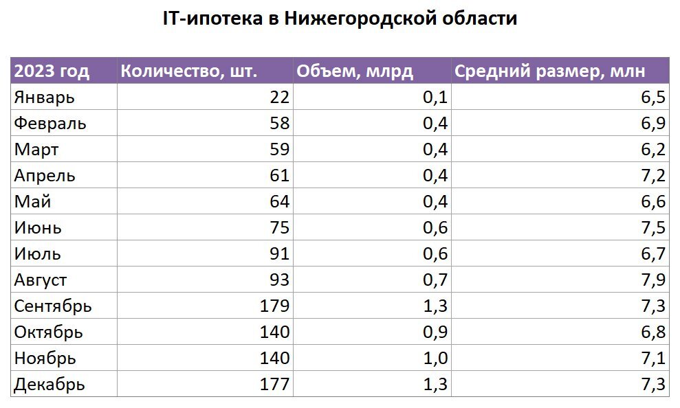 Какая ипотека после 1 июля