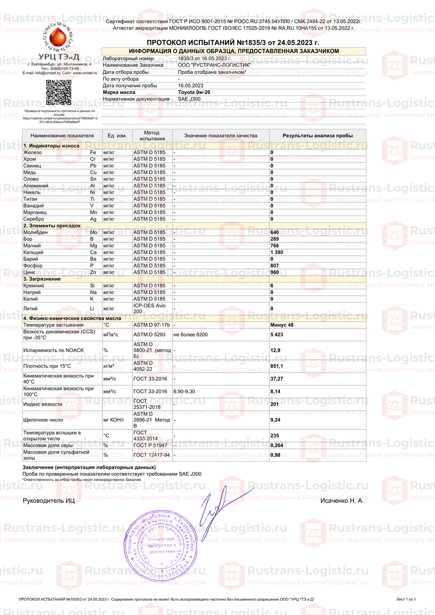 ПРОТОКОЛ ИСПЫТАНИЙ №1835/3 от 24.05.2023 г. 