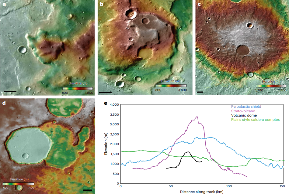   Joseph R. Michalski et al. / Nature Astronomy, 2024