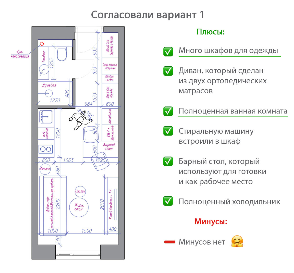 Дизайнер сделала 3 планировки для квартиры 22 кв.м. | Ольга Полякова  Дизайнер Интерьера Москва | Дзен