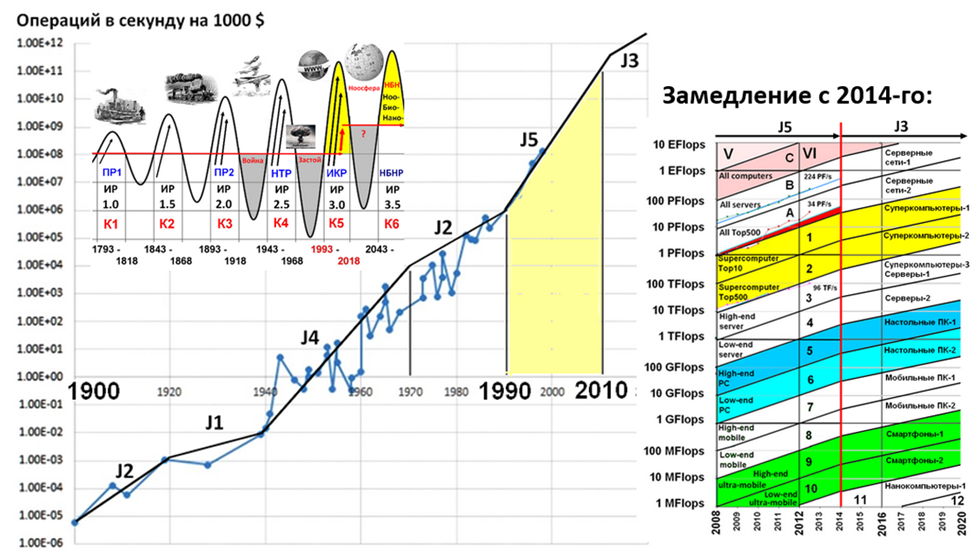 прогнозирование по темпу роста. прогноз мировой экономики. ожидаемые темпы роста. ожидаемые темпы роста. темпы экономического роста в россии по годам.
