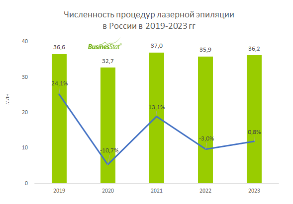 Страны по населению в мире. Общее количество стран составляет. Демографические показатели стран. Общее количество стран составляет. Население в мире по странам таблица на 2021 численность.