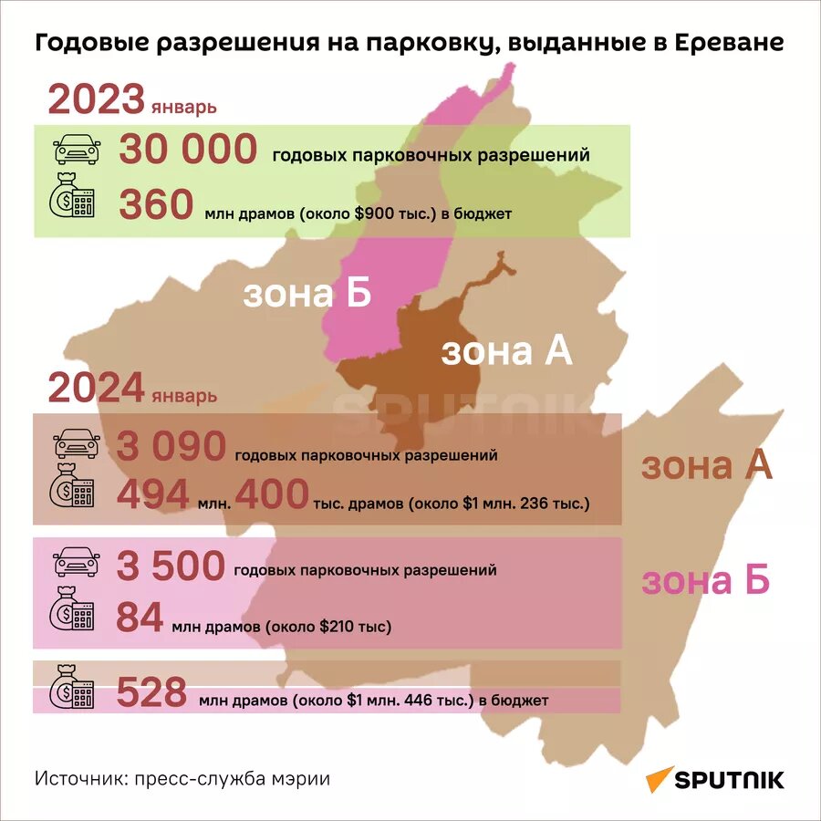 Годовые разрешения на парковку, выданные в Ереване © Sputnik / Zara Mika