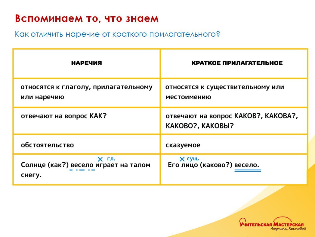 Повторение темы наречие 7 класс упражнения