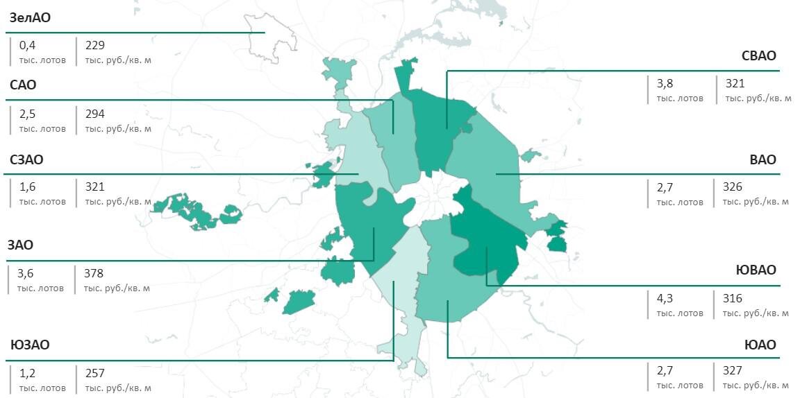 «Метриум»📷Структура предложения квартир и апартаментов массового сегмента по округам Москвы (количество лотов и средняя цена 1 кв. м)