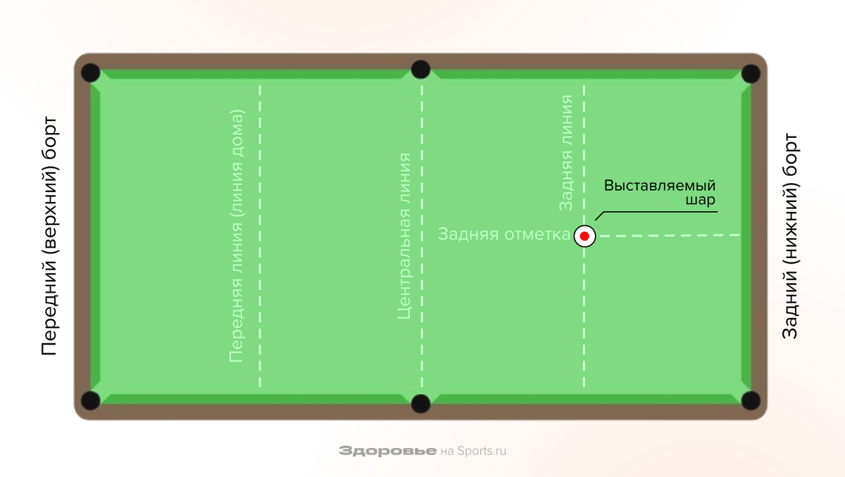 Правила американского бильярда (пул). Как играть в «восьмерку», «девятку» и  стрейт-пул | Sports.ru | Дзен
