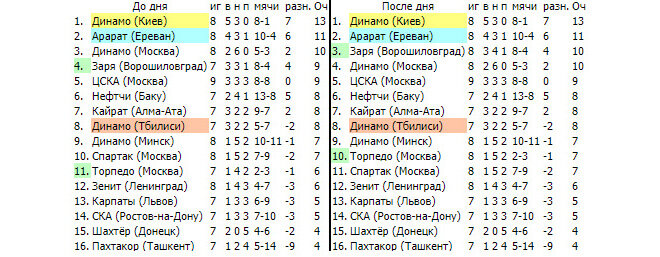 синус 20 градусов равен таблица брадиса. таблица градусов по фаренгейту. 0 14 в градусах. таблица градусов в промилле. таблица брадиса синусы и косинусы с 45.
