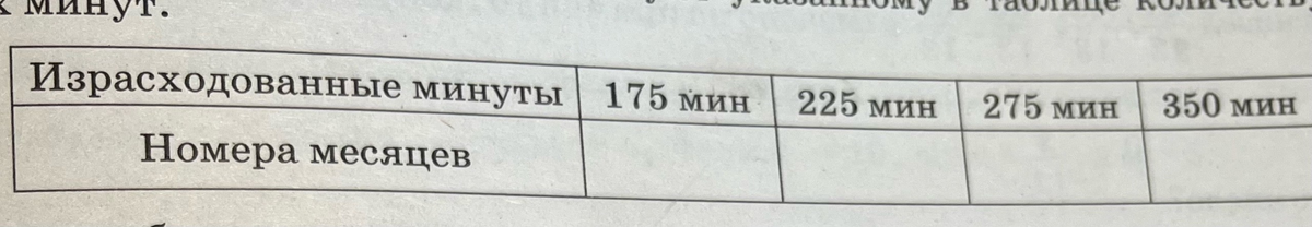 Сколько на 3 общество огэ. Шкала перевода баллов огэ 2021. Таблица балоов огэ информатика. Баллы по обществознанию огэ. Огэ обществознание баллы и оценки.