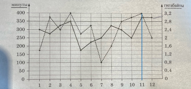 задание 9 огэ математика. найдите площадь листа формата а6. первые задания огэ. 1-5 задания огэ. решение текстовых задач 7 класс.