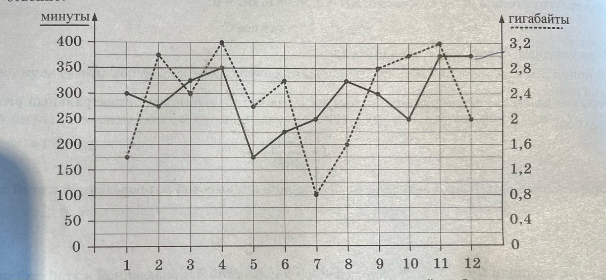 Правильные ответы на егэ. Огэ первая часть математика. Решу огэ. Решу огэ математика январь. Решу огэ математика январь.