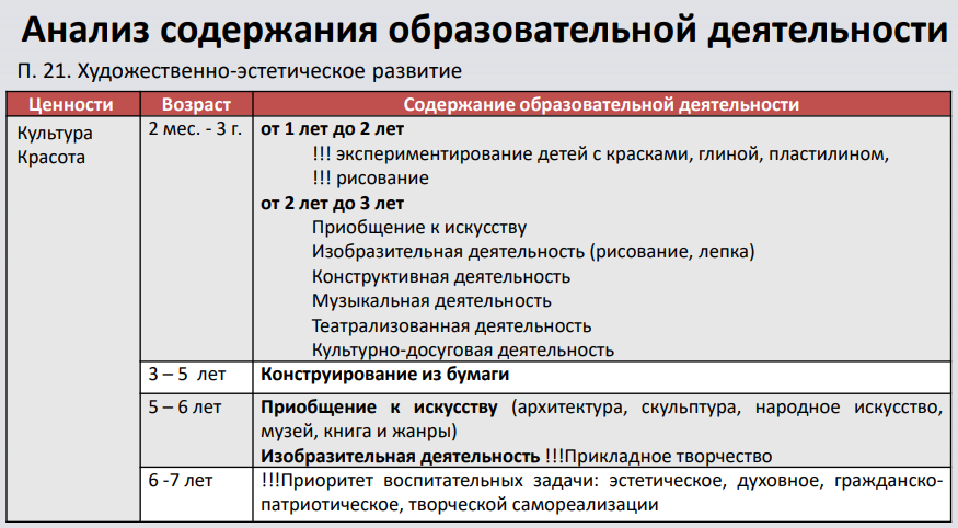 Компоненты образования. Компоненты общеобразовательной программы. Основные компоненты учебной программы. Компоненты общеобразовательной программы. Компоненты общеобразовательной программы.