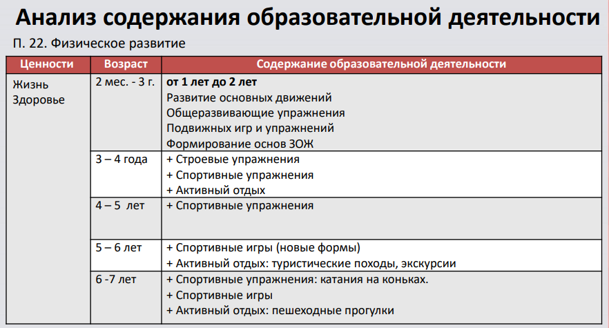 Федеральная образовательная программа дошкольного образования 2023. Задачи развития области познавательного развития. Программа фоп дошкольного образования 2023. План по воспитательной работе. Требования фгос дошкольного образования.