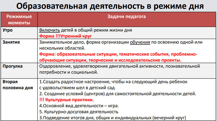 цели и задачи учебной и воспитательной деятельности. формы воспитательной работы на уроке. формы учебной воспитательной деятельности. виды воспитательной работы. формы организации учебно-воспитательной работы.