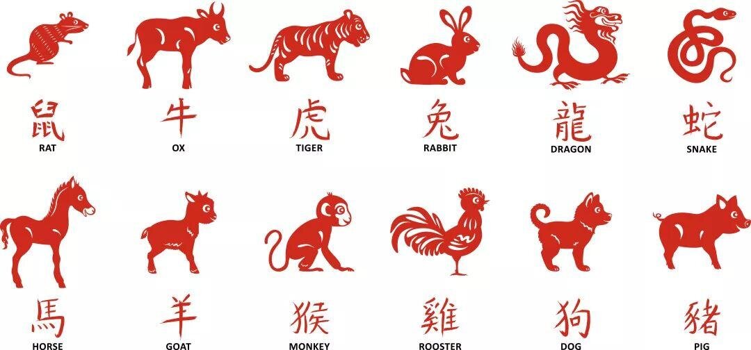 символы китая. символ китая дракон. китайский зодиак древний культурный символ китая. символы китая. символ китая дракон.