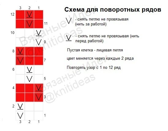 Схема для поворотных рядов