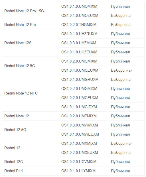Дешевые смартфоны. Wang xiang xiaomi. Смартфон. Виды смартфонов. Современные телефоны.