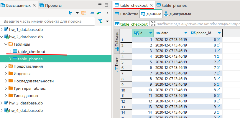 Работа с запросами в MySQL