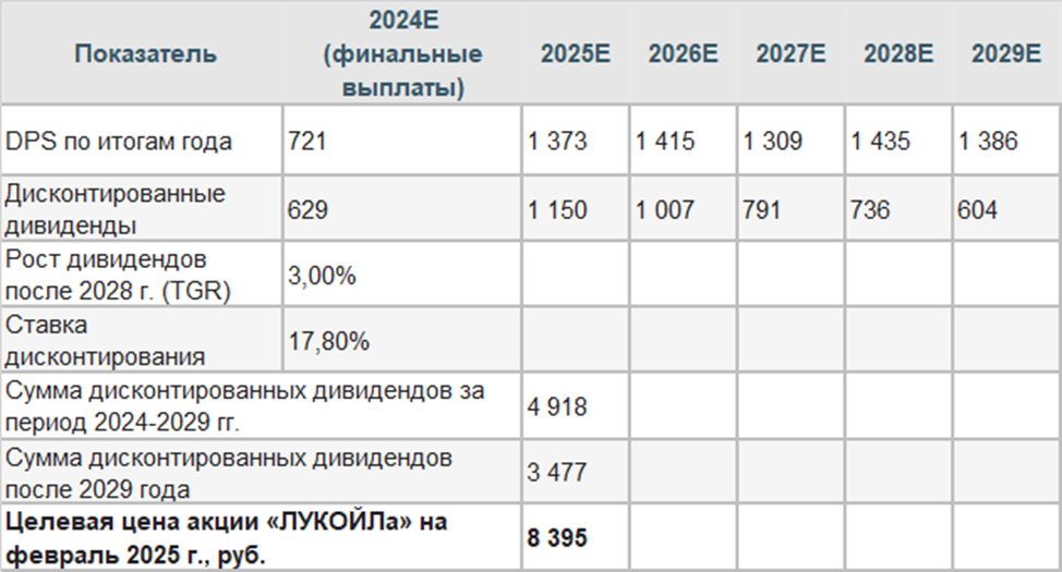 Тмк дивиденды 2024 акции году