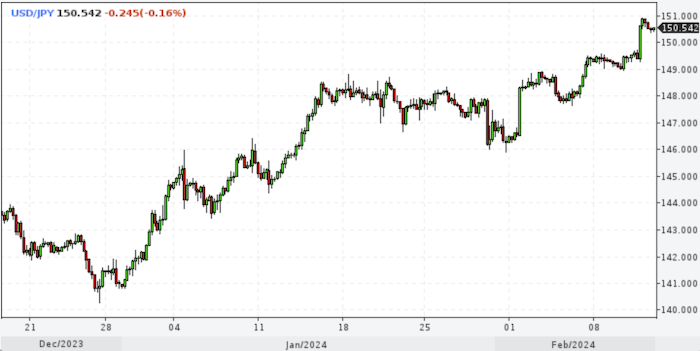 Изменение учетной ставки. Повышение процентной ставки. Повышение учетной ставки процента. Процентная ставка фрс сша график по годам. Текст смс о повышении процентной ставки по кредиту.