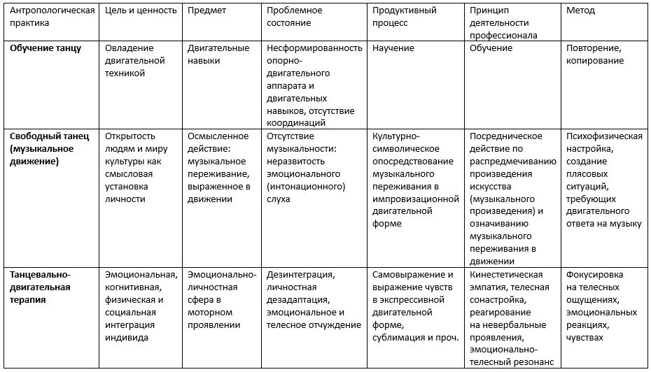 Психологический анализ людей