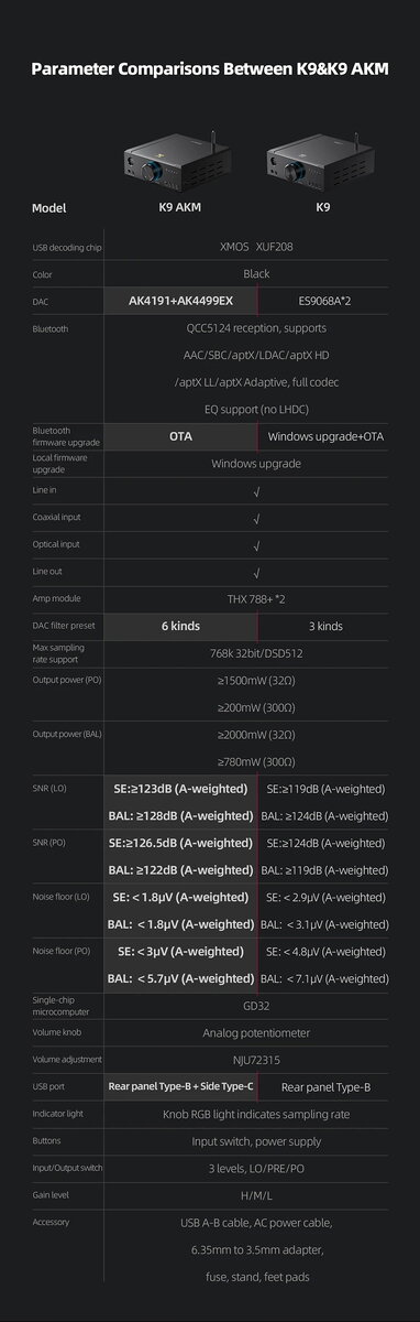 Обзор Fiio K9 AKM: недорогой по Hi-Fi меркам ЦАП, который умеет в хороший звук