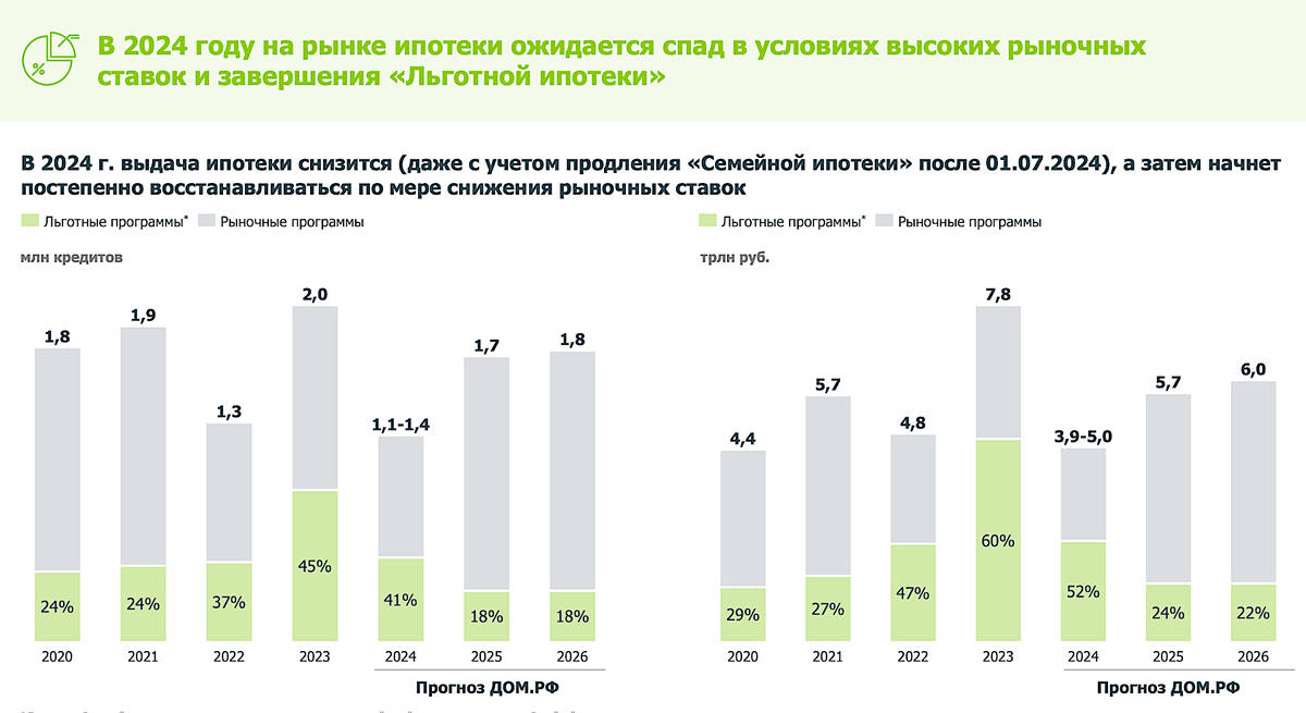    «Дом.РФ»