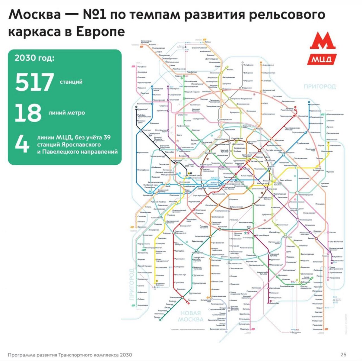 Власти Москвы планируют построить 39 новых станций метро и 9 МЦД до 2030  года. | BIG CITY - недвижимость Москвы | Дзен