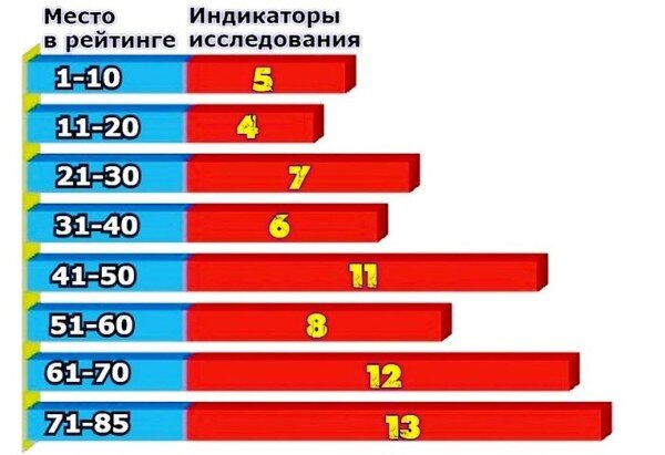 Качества в необходимом месте и. Правила логистики. Личностные качества человека. Качества в необходимом месте и. Профессионально важные качества человека.