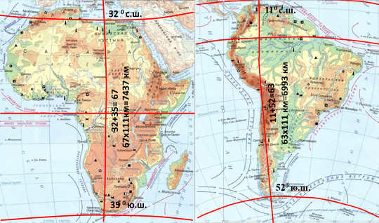 Сравнение географического положения 2 любых южных материков