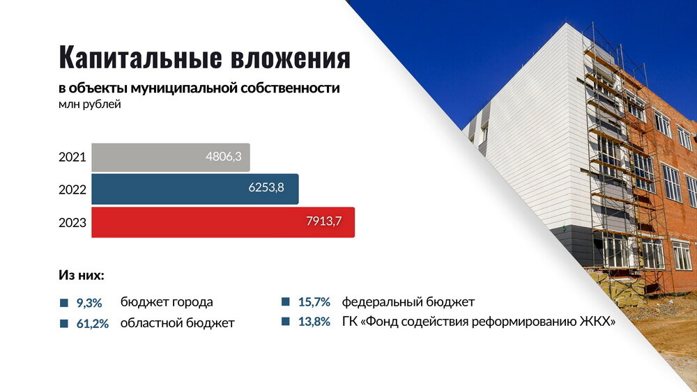 новости санарпосинская поселения. глава заветинского района ростовской области. администрация вурманкасинского сельского поселения. глава городского округа - город камышин. отчет главы перед населением.