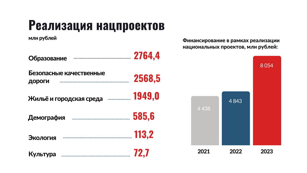 Финансовая отчетность сбербанка 2022. Отчетность сбербанка 2023. Отчетность сбербанка 2023. Отчет сбера за 2022. Карта сбер прайм.