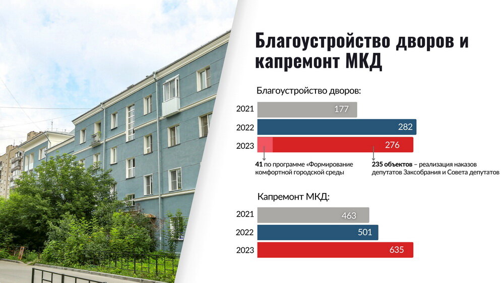 Мозаика новосибирск. Пожар фото. Снежные бабы в новосибирске. 2 февраля новосибирск. День города новосибирск 2023.