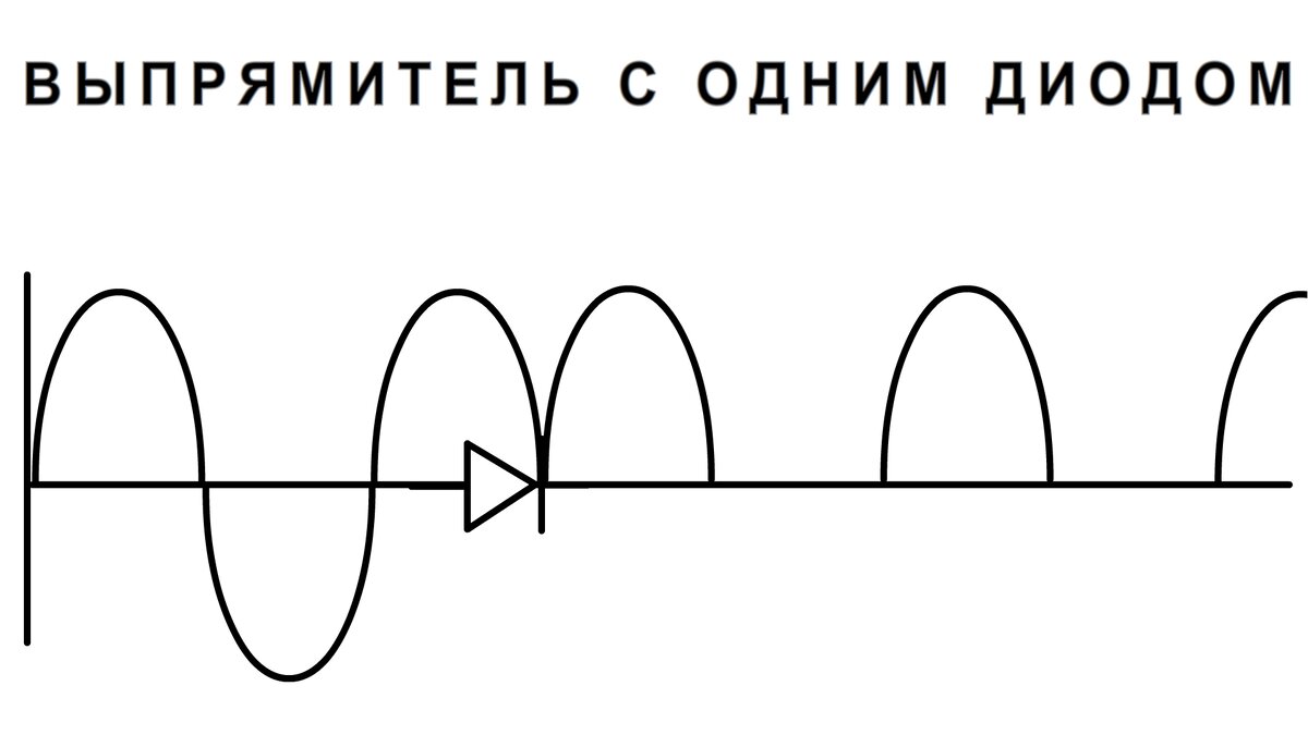 то после выпрямления диодом, ток становится пульсирующим