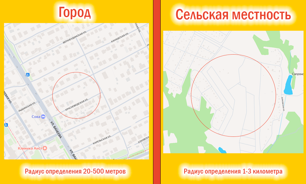 Определение место положения по SIM-карте