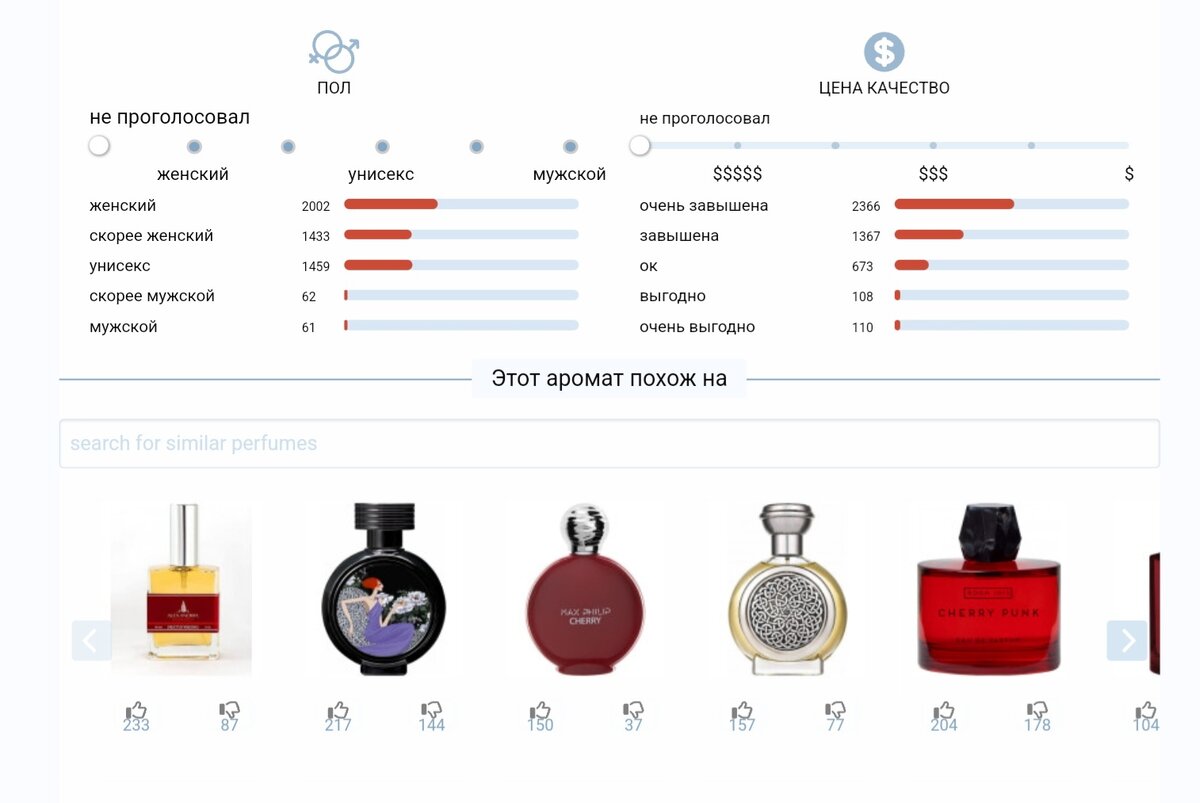 Таблицы аналогов ароматов