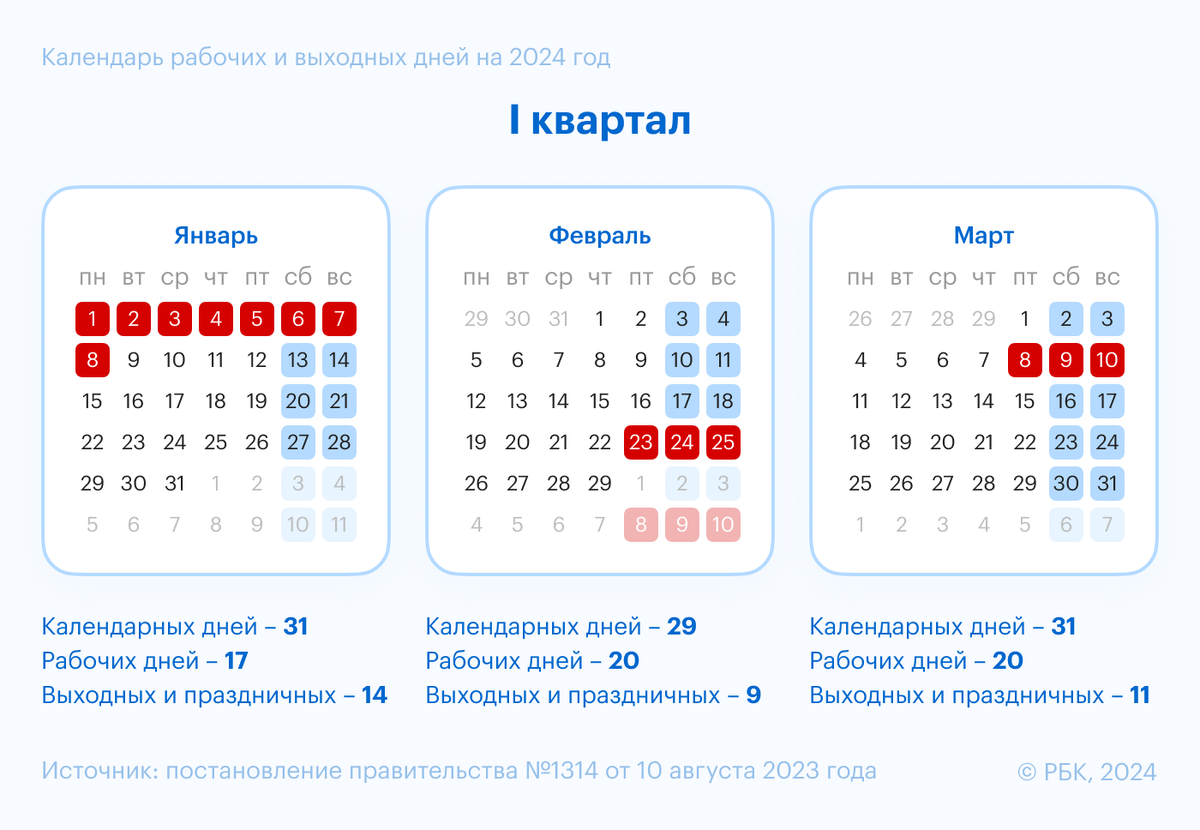 Как отдыхаем в марте 2024 года | РБК | Дзен