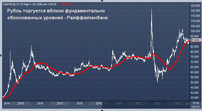 Экспорт в рублях