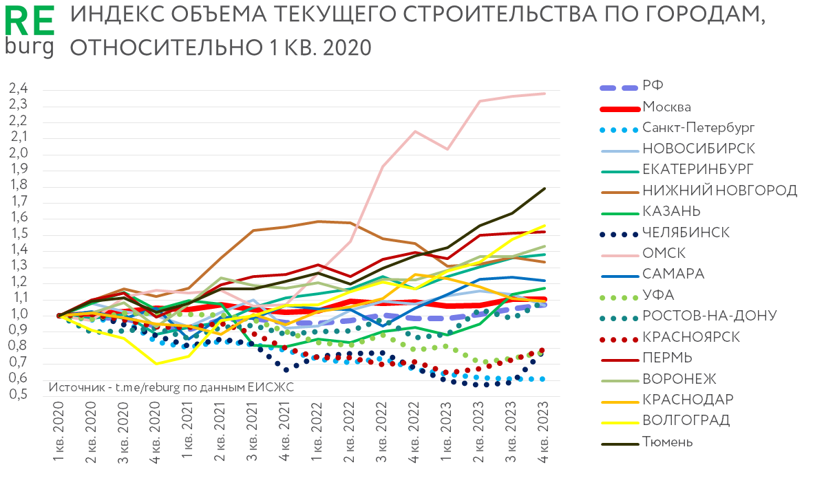 Данные ЕИСЖС