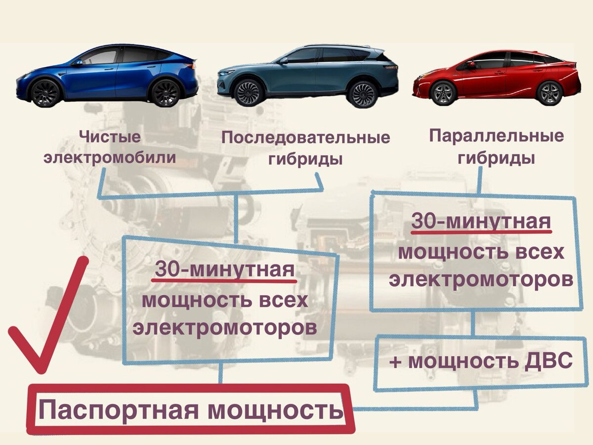 Как владельцев электромобилей нахлобучивают при регистрации. В одной  картинке показываю расчёт паспортной мощности | Электромобили с Артемом  Красновым | Дзен