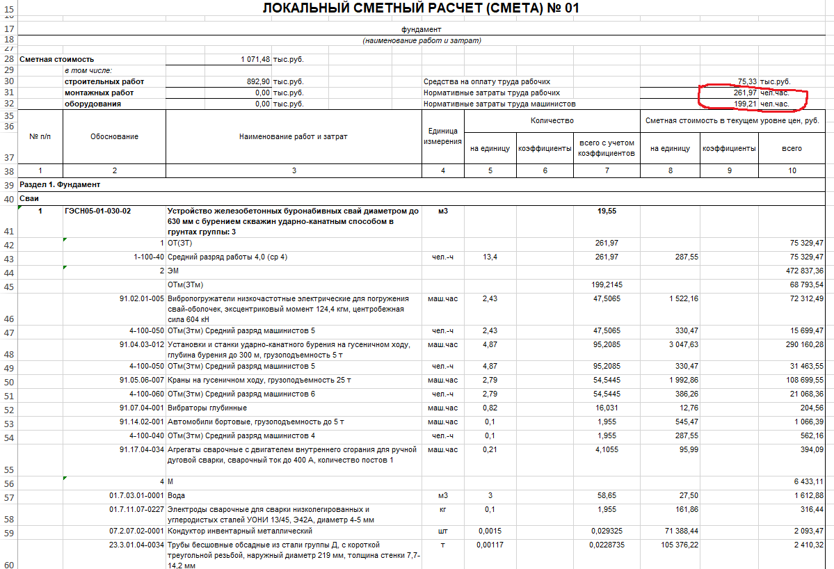 с помощью затрат определяют