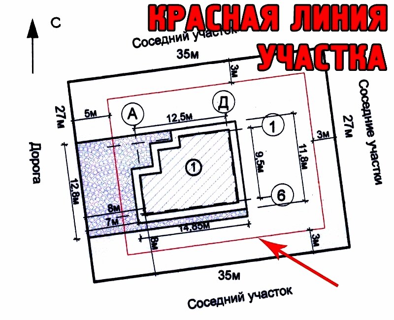 Красная линия планировка территории Распологать дом на земельном участке нужно правильно. Риелтор Александр из Тюмен