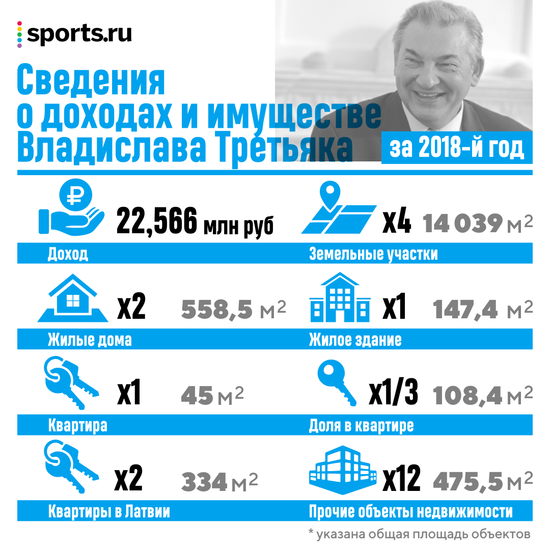 Выборы в госдуму 2003 года. Государственная дума 5 созыва 2007-2011. Таблица выборы в государственную думу. Года выборов в государственную думу. Выборы в госдуму 2021 итоги голосования.