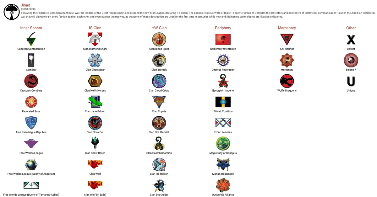 Это фракции и подфракции в эре Джихада (влезли далеко не все)