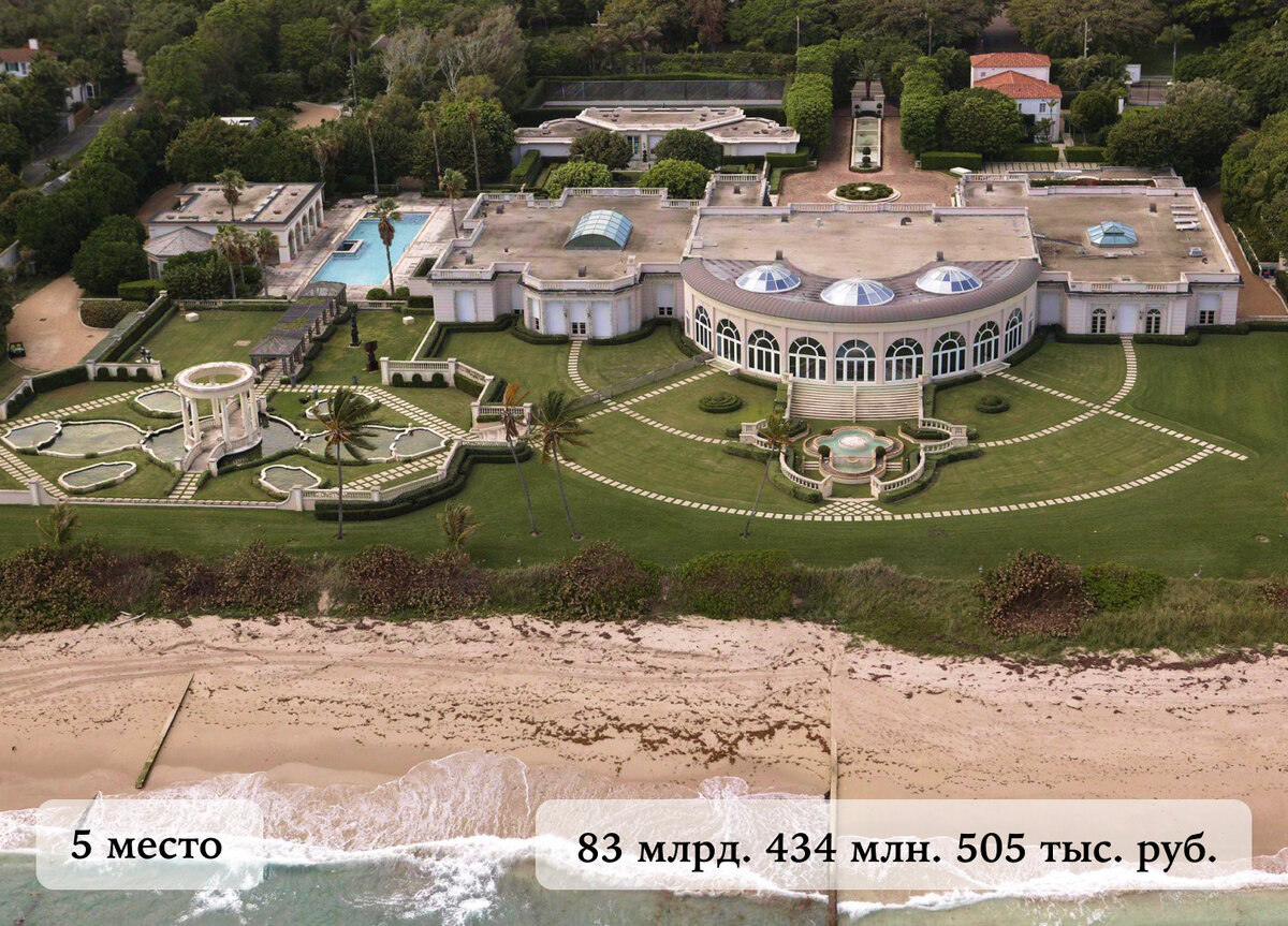 Площадь занимаемая зданием. Площадь занимаемая зданием. Площадь занимаемая зданием. Площадь занимаемая зданием. Площадь занимаемая строениями это.