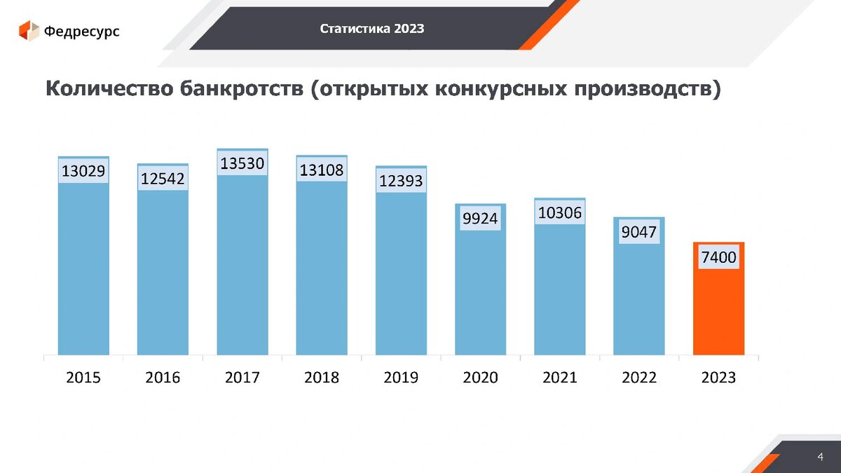 Последствия банкротства 2023