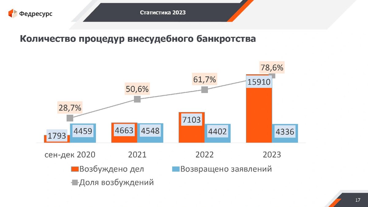 Самое крупное банкротство