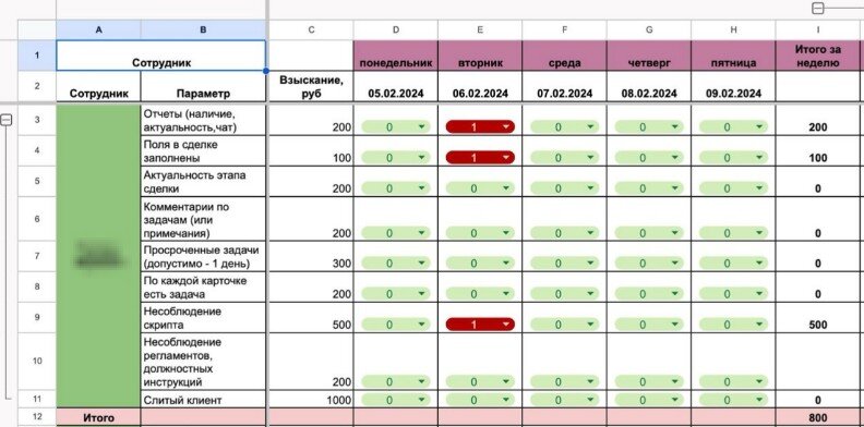 ОКК. Пример контрольного чек-листа оценки звонка МОПа с балльной системой оценки