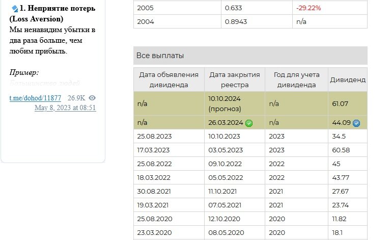 Источник - https://www.dohod.ru/ik/analytics/dividend/nvtk?ysclid=lslswqjqp981048874